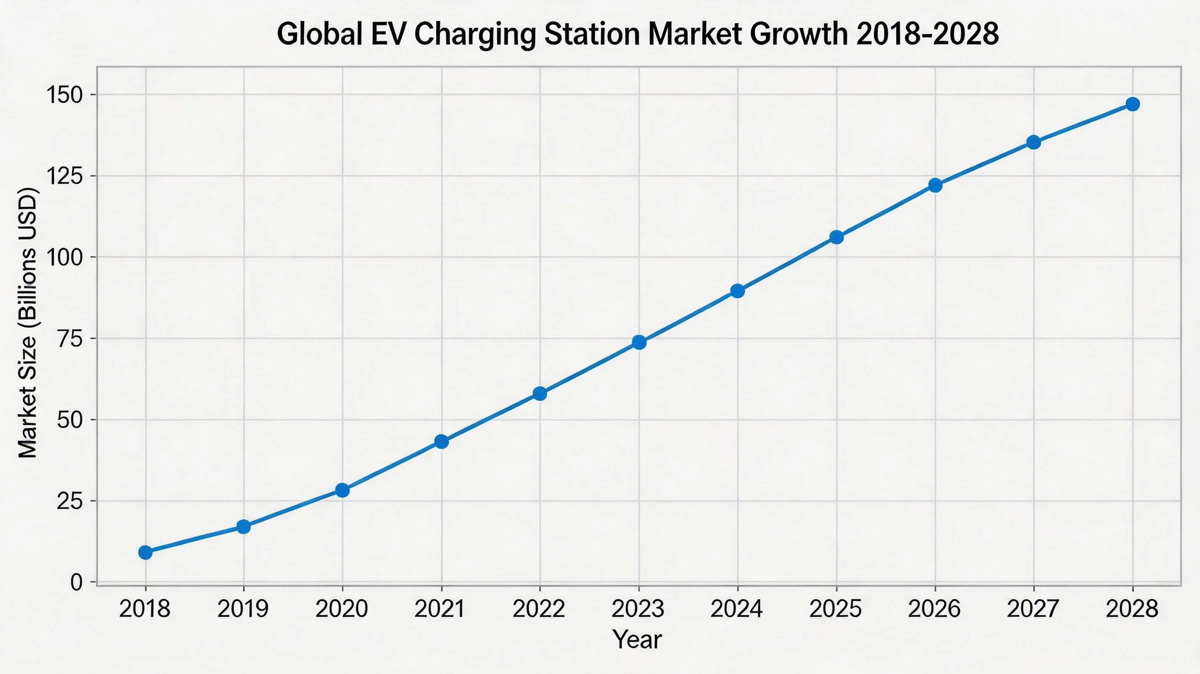 Is It Too Late to Enter the EV Charging Industry? Why 2026 Is Still the Perfect Time