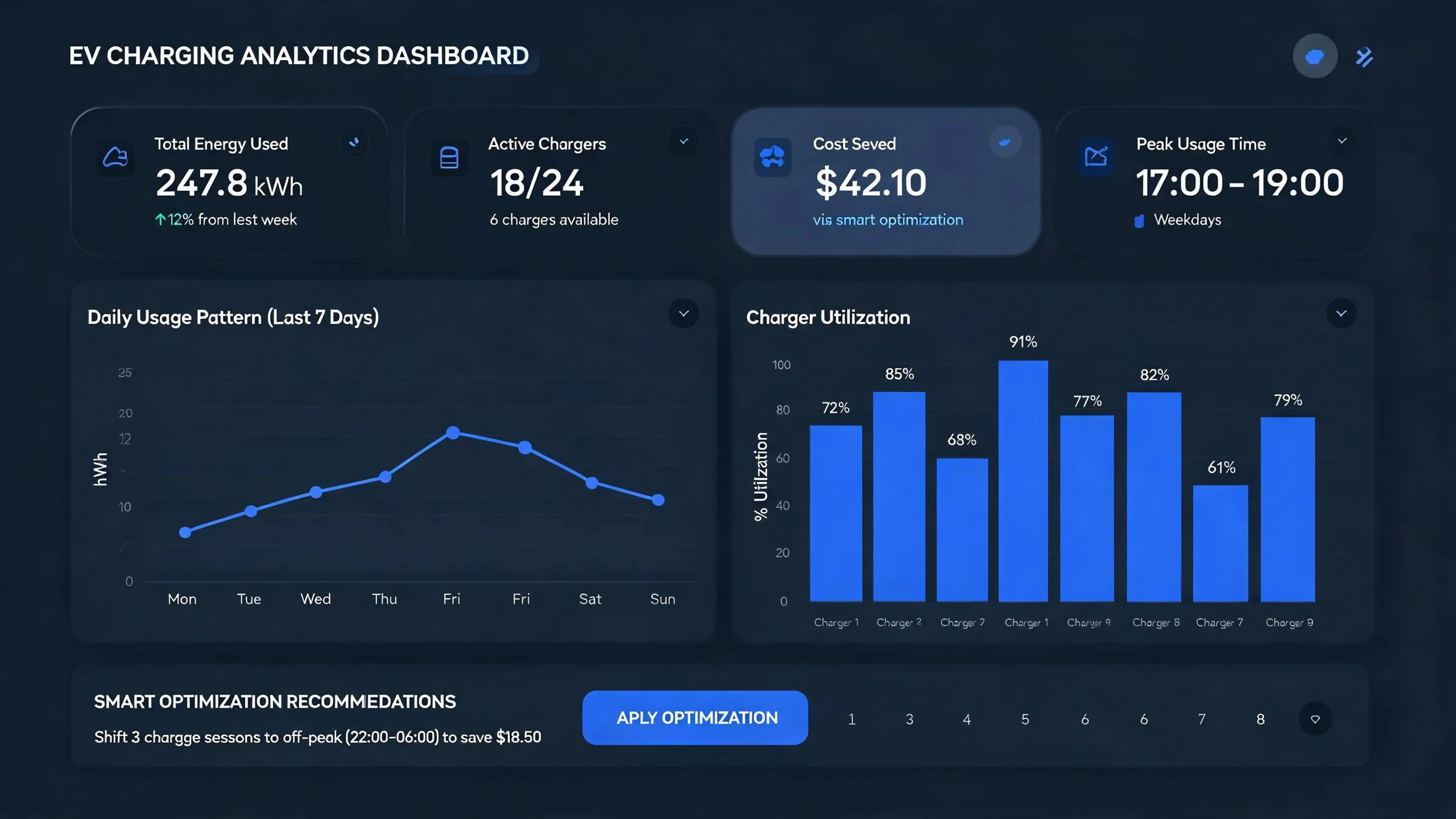 How EV Charging Networks Scale and Expand