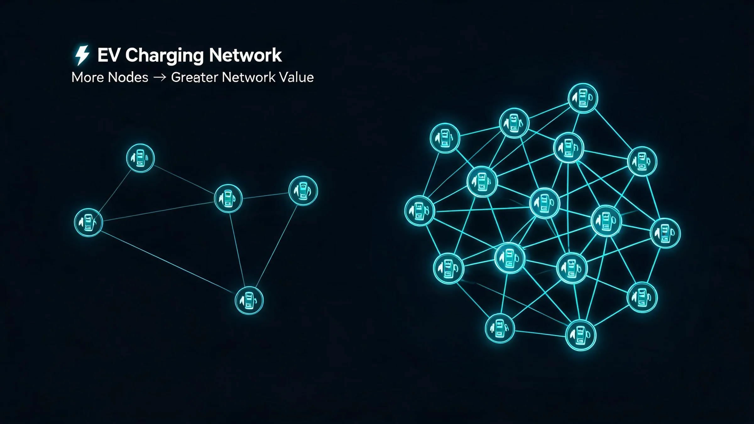 How EV Charging Networks Generate Long-Term Value